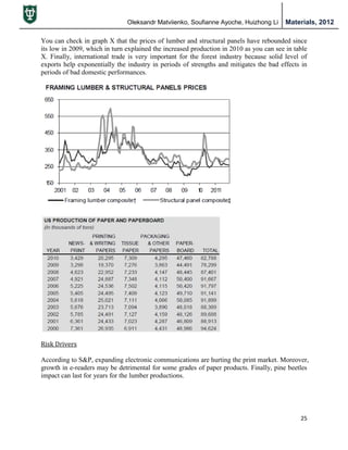 Oleksandr Matviienko, Soufianne Ayoche, Huizhong Li Materials, 2012
25
You can check in graph X that the prices of lumber and structural panels have rebounded since
its low in 2009, which in turn explained the increased production in 2010 as you can see in table
X. Finally, international trade is very important for the forest industry because solid level of
exports help exponentially the industry in periods of strengths and mitigates the bad effects in
periods of bad domestic performances.
Risk Drivers
According to S&P, expanding electronic communications are hurting the print market. Moreover,
growth in e-readers may be detrimental for some grades of paper products. Finally, pine beetles
impact can last for years for the lumber productions.
 