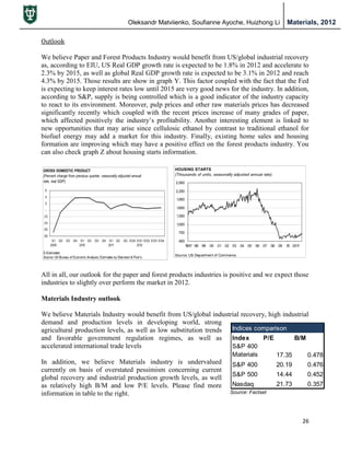 Oleksandr Matviienko, Soufianne Ayoche, Huizhong Li Materials, 2012
26
Outlook
We believe Paper and Forest Products Industry would benefit from US/global industrial recovery
as, according to EIU, US Real GDP growth rate is expected to be 1.8% in 2012 and accelerate to
2.3% by 2015, as well as global Real GDP growth rate is expected to be 3.1% in 2012 and reach
4.3% by 2015. Those results are show in graph Y. This factor coupled with the fact that the Fed
is expecting to keep interest rates low until 2015 are very good news for the industry. In addition,
according to S&P, supply is being controlled which is a good indicator of the industry capacity
to react to its environment. Moreover, pulp prices and other raw materials prices has decreased
significantly recently which coupled with the recent prices increase of many grades of paper,
which affected positively the industry‟s profitability. Another interesting element is linked to
new opportunities that may arise since cellulosic ethanol by contrast to traditional ethanol for
biofuel energy may add a market for this industry. Finally, existing home sales and housing
formation are improving which may have a positive effect on the forest products industry. You
can also check graph Z about housing starts information.
All in all, our outlook for the paper and forest products industries is positive and we expect those
industries to slightly over perform the market in 2012.
Materials Industry outlook
We believe Materials Industry would benefit from US/global industrial recovery, high industrial
demand and production levels in developing world, strong
agricultural production levels, as well as low substitution trends
and favorable government regulation regimes, as well as
accelerated international trade levels
In addition, we believe Materials industry is undervalued
currently on basis of overstated pessimism concerning current
global recovery and industrial production growth levels, as well
as relatively high B/M and low P/E levels. Please find more
information in table to the right.
Indices comparison
Index P/E B/M
S&P 400
Materials 17.35 0.478
S&P 400 20.19 0.476
S&P 500 14.44 0.452
Nasdaq 21.73 0.357
Source: Factset
 