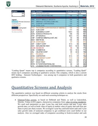 Oleksandr Matviienko, Soufianne Ayoche, Huizhong Li Materials, 2012
28
“Leading Quant” means top 6 companies according to quantitative screens, “Leading Qualt”
means top 6 companies according to qualitative screens. One company, which is also a current
DFF holding – Sensient Technologies – was among top 6 companies in both quantitative and
qualitative screens.
Quantitative Screens and Analysis
The quantitative analysis was based on different screening criteria to analyze the stocks from
different perspectives. Specifically we used such screening techniques as:
 Glamour/Value screens, as based on DeBondt and Thaler, as well as Lakonishok,
Shleifer, Vishny (LSV) papers, characterize companies from value investing standpoint.
We used such parameters as past 3-year buy and hold returns and past 5-year sales
growth rates, as well as book value of equity to market value of equity and cash flow per
share to price per share screens. We averaged 3-year buy and hold return rank and 5-year
sales growth ranks of analyzed companies to get combined score used further in our
analysis. Also we averaged ranks of companies according to book-to-market and cash
Weights: Ticker Company C-Score Q-Score CQ-Score
C 70% IPI INTREPID POTASH n/a 70 n/a
Q 30% CYT CYTEC INDUSTRIES INC 135 46 108.3
SXT SENSIENT TECHNOLOGIES CORP 121.5 70 106.1
Legend: SMG SCOTT MIRACLE GROWTH 126 58 105.6
Ultimate Selection MTX MINERALS TECHNOLOGIES INC 133 39 104.8
Leading Quant UFS DOMTAR CORPORATION 125 57 104.6
Leading Qualt STLD STEEL DYN 118.5 59 100.7
Leading Both PKG PACKAGING CORPORATION OF AMERICA 106 80 98.2
Current Holding OLN OLIN CORP 111 64 96.9
No data available ALB ALBEMARLE CORP 108.5 62 94.6
SON SONOCO PRODUCTS 106 63 93.1
ATR APTARGROU 99.5 61 88.0
CMP COMPASS MINERALS INTL INC 92 58 81.8
MLM MARTIN MA 104 29 81.5
WOR WORTHINGT 87 68 81.3
CBT CABOT CORP 91.5 56 80.9
ASH ASHLAND INC NEW 90.5 53.5 79.4
SLGN SILGAN HO 86 58 77.6
CMC COMMERCIA 102 18.5 77.0
VAL VALSPAR CORP 95 33.5 76.6
RS RELIANCE 74 81 76.1
CRS CARPENTER 81.5 57 74.2
NEU NEWMARKET CORP 71.5 68 70.5
GEF GREIF INC 74.5 50 67.2
RKT ROCK TENN 59.5 67 61.8
RPM R P M INTERNATIONAL INC 60 63 60.9
LPX LOUISIANA PACIFIC CORPORATION 73 22.5 57.9
 
