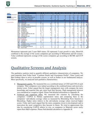 Oleksandr Matviienko, Soufianne Ayoche, Huizhong Li Materials, 2012
30
Momentum represents past 3-year BaH return, GS represents 5-year growth in sales, Mom/GS
combined is the average of the scores companies got according to Momentum and GS screens.
Value combined represents average of the scores companies got according to BE/ME and CF/P
screens.
Qualitative Screens and Analysis
The qualitative analysis tried to quantify different qualitative characteristics of companies. We
used materials from Fisher book “Common Stocks and Uncommon Profits”, Peter Lynch and
Ban Graham ideas to arrive at possible screens, as well as further in our fundamental analysis.
More specifically, we analyzed such qualitative characteristics:
 Management quality. We measured this as a combined tenure of CEO and CFO of each
company. Then companies were ranked according to the combined tenure and received a
distinct score. Fisher argued that the longer management stays with company the more
knowledge and expertise they get, more loyal they become. High management turnover
was considered as a negative signal. Please find detailed information in Appendix B.
 Technical and expansion effort. We measured this criterion by calculating the
companies‟ CAPEX to Market capitalization ratios and comparing them to the
companies‟ sub-industry average values as measured by Bloomberg Peers function in
Bloomberg. Higher ratios relative to the sub-industry average values received higher
scores. Fisher and Lynch argued that the more companies invest in development and in
innovation the more competitive they become in future. We tried to approximate this
idea by considering CAPEX relative to size, as companies in Materials sector rarely
report their R&D expenses. Please find detailed calculation in Appendix B.
Legend: Ticker Company Momentum GS Mom/GS combined BE/ME CF/P Value combined Earn-surp Volatility Accruals F-score Xfin C-Score
Leading Quant IPI INTREPID POTASH 26 n/a n/a n/a n/a n/a 9 6.5 5 25 15 n/a
CYT CYTEC INDUSTRIES INC 10 24 17 18 18 18 27 5 18 25 25 135
Leading Both MTX MINERALS TECHNOLOGIES INC 21 19 20 19 15 17 23 14.5 20 14.5 24 133
No data available SMG SCOTT MIRACLE GROWTH 16 11 13.5 2 6 4 16 24 27 14.5 27 126
Leading Qualt UFS DOMTAR CORPORATION 4 2 3 25 26 25.5 24 13 26 7.5 26 125
SXT SENSIENT TECHNOLOGIES CORP 14 10 12 15 9 12 15 22.5 15 25 20 121.5
Current Holding STLD STEEL DYN 23 1 12 22 24 23 20 11.5 13 25 14 118.5
OLN OLIN CORP 25 20 22.5 17 25 21 10 17 21 7.5 12 111
ALB ALBEMARLE CORP 7 16 11.5 6 13 9.5 11 9.5 19 25 23 108.5
PKG PACKAGING CORPORATION OF AMERICA 12 13 12.5 7 16 11.5 18 15.5 24 14.5 10 106
SON SONOCO PRODUCTS 18 14 16 12 21 16.5 8 23 17 20.5 5 106
MLM MARTIN MA 27 22 24.5 10 5 7.5 7 18.5 23 7.5 16 104
CMC COMMERCIA 22 23 22.5 20 3 11.5 21 15.5 6 14.5 11 102
ATR APTARGROU 19 9 14 9 10 9.5 5 17.5 14 20.5 19 99.5
VAL VALSPAR CORP 8 17 12.5 5 2 3.5 25 23.5 1 7.5 22 95
CMP COMPASS MINERALS INTL INC 24 4 14 1 11 6 12 13.5 25 3.5 18 92
CBT CABOT CORP 9 8 8.5 16 22 19 19 9.5 8 14.5 13 91.5
ASH ASHLAND INC NEW 2 12 7 26 4 15 26 16 10 14.5 2 90.5
WOR WORTHINGT 17 26 21.5 14 23 18.5 4 4.5 9 20.5 9 87
SLGN SILGAN HO 15 18 16.5 3 17 10 13 17 11 14.5 4 86
CRS CARPENTER 5 25 15 8 7 7.5 17 2.5 22 14.5 3 81.5
GEF GREIF INC 20 7 13.5 13 19 16 14 11 12 2 6 74.5
RS RELIANCE 6 6 6 23 20 21.5 22 7 2 7.5 8 74
LPX LOUISIANA PACIFIC CORPORATION 3 21 12 24 1 12.5 1 9.5 16 1 21 73
NEU NEWMARKET CORP 1 3 2 4 14 9 2 14 7 20.5 17 71.5
RPM R P M INTERNATIONAL INC 11 15 13 11 8 9.5 6 17 4 3.5 7 60
RKT ROCK TENN 13 5 9 21 12 16.5 3 19.5 3 7.5 1 59.5
 