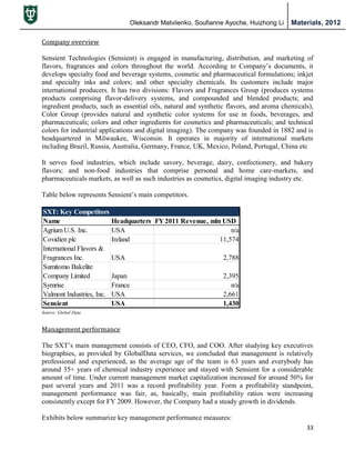 Oleksandr Matviienko, Soufianne Ayoche, Huizhong Li Materials, 2012
33
Company overview
Sensient Technologies (Sensient) is engaged in manufacturing, distribution, and marketing of
flavors, fragrances and colors throughout the world. According to Company‟s documents, it
develops specialty food and beverage systems, cosmetic and pharmaceutical formulations; inkjet
and specialty inks and colors; and other specialty chemicals. Its customers include major
international producers. It has two divisions: Flavors and Fragrances Group (produces systems
products comprising flavor-delivery systems, and compounded and blended products; and
ingredient products, such as essential oils, natural and synthetic flavors, and aroma chemicals),
Color Group (provides natural and synthetic color systems for use in foods, beverages, and
pharmaceuticals; colors and other ingredients for cosmetics and pharmaceuticals; and technical
colors for industrial applications and digital imaging). The company was founded in 1882 and is
headquartered in Milwaukee, Wisconsin. It operates in majority of international markets
including Brazil, Russia, Australia, Germany, France, UK, Mexico, Poland, Portugal, China etc
It serves food industries, which include savory, beverage, dairy, confectionery, and bakery
flavors; and non-food industries that comprise personal and home care-markets, and
pharmaceuticals markets, as well as such industries as cosmetics, digital imaging industry etc.
Table below represents Sensient‟s main competitors.
Management performance
The SXT‟s main management consists of CEO, CFO, and COO. After studying key executives
biographies, as provided by GlobalData services, we concluded that management is relatively
professional and experienced, as the average age of the team is 63 years and everybody has
around 35+ years of chemical industry experience and stayed with Sensient for a considerable
amount of time. Under current management market capitalization increased for around 50% for
past several years and 2011 was a record profitability year. Form a profitability standpoint,
management performance was fair, as, basically, main profitability ratios were increasing
consistently except for FY 2009. However, the Company had a steady growth in dividends.
Exhibits below summarize key management performance measures:
SXT: Key Competitors
Name Headquarters FY 2011 Revenue, mln USD
Agrium U.S. Inc. USA n/a
Covidien plc Ireland 11,574
International Flavors &
Fragrances Inc. USA 2,788
Sumitomo Bakelite
Company Limited Japan 2,395
Symrise France n/a
Valmont Industries, Inc. USA 2,661
Sensient USA 1,430
Source: Global Data
 