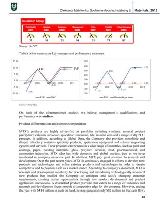 Oleksandr Matviienko, Soufianne Ayoche, Huizhong Li Materials, 2012
44
Source: SADIF
Tables below summarize key management performance measures:
On basis of the aforementioned analysis we believe management‟s qualifications and
performance was medium.
Product differentiation and competitive position
MTX‟s products are highly diversified as portfolio including synthetic mineral product
precipitated calcium carbonate, quicklime, limestone, talc, mineral ores and a range of dry PCC
products. In addition, according to Global Data, the Company also provides monolithic and
shaped refractory materials specialty products, application equipment and related supporting
systems and services. These products can be used in a wide range of industries, such as paint and
coatings, paper, building materials, glass, polymer, ceramic, food, pharmaceutical, and
automotive industries. MTX also has wide domestic and global markets, just as we have
mentioned in company overview part. In addition, MTX pay great attention to research and
development. Over the past recent years, MTX is continually engaged in efforts to develop new
products and technologies and refine existing products and technologies in order to remain
competitive and to position itself as a market leader. According to company‟s document, MTX's
research and development capability for developing and introducing technologically advanced
new products has enabled the Company to anticipate and satisfy changing customer
requirements, creating market opportunities through new product development and product
application innovations. A diversified product portfolio that caters to a range of industries and
research and development focus provide a competitive edge for the company. However, ending
the year with $414 million in cash on hand, having generated only $82 million in free cash flow,
Source: Global Data
 