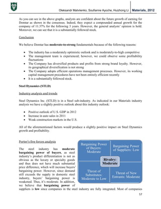 Oleksandr Matviienko, Soufianne Ayoche, Huizhong Li Materials, 2012
57
As you can see in the above graphs, analysts are confident about the future growth of earning for
Domtar as shown in the consensus. Indeed, they expect a compounded annual growth for the
company of 11.37% for the following 3 years. However, the general analysts‟ opinion is hold.
Moreover, we can see that it is a substantially followed stock.
Conclusion
We believe Domtar has moderate-to-strong fundamentals because of the following reasons:
 The industry has a moderately optimistic outlook and is moderately-to-high competitive
 The management team is experienced; however, we could observe some profitability
fluctuations
 The Company has diversified products and profits from strong brand loyalty. However,
its geographical diversification is not strong
 The Company adopts efficient operations management processes. However, its working
capital management procedures have not been entirely efficient recently
 It is a substantially followed stock.
Steel Dynamics (STLD)
Industry analysis and trends
Steel Dynamics Inc. (STLD) is in a Steel sub-industry. As indicated in our Materials industry
analysis we have a slightly positive outlook about this industry outlook:
 Positive outlook of U.S. GDP in 2012
 Increase in auto sales in 2011
 Weak construction markets in the U.S.
All of the aforementioned factors would produce a slightly positive impact on Steel Dynamics
growth and profitability.
Porter’s five forces analysis
The steel industry has moderate
bargaining power of buyers, as steel
industry‟s product differentiation is not as
obvious as the luxury or specialty goods
and thus does not have much substantial
price difference, which will increase buyers‟
bargaining power. However, since demand
still exceeds the supply in domestic steel
industry, buyers‟ bargaining power is
weakened. Thus, it‟s moderate. In addition,
we believe that bargaining power of
suppliers is low since companies in the steel industry are fully integrated. Most of companies
 