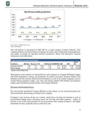 Oleksandr Matviienko, Soufianne Ayoche, Huizhong Li Materials, 2012
4
Note: Data is in Million metric tons
Source: Bloomberg
This sub-industry is represented in S&P 400 by a single company Compass Minerals. This
company produces salt used primarily in highway de-icing, water conditioning, food preparation,
and sulfate of potash for specialty fertilizers production. Please find descriptive financial
information in the table below.
Main players in this industry are represented by such companies as Freeport McMoRan Copper
and Gold (exploration, mining, and production of mineral resources), Titanium Metals Corp
(produces and sells titanium melted and mill products), as well as by smaller companies such as
Lundin Mining (produces copper, zinc, lead, and nickel), Quadra FNX Mining Ltd (produces
copper, gold, and platinum group metals), and Compass Minerals.
Revenue and Earnings Drivers
We will consider specifically Compass Minerals in this analysis, as our investment options for
diversified metals and mining are limited to this company.
Company‟s main revenue drivers are weather, which drives de-icing salt demand as well as
governmental budget policy allocating money for de-icing and safety purposes. Safety of
citizens is one of the main priorities of any government, thus, making Compass‟s salt highly
demanded in winter, especially cold, icy and snowy one.
1.39 1.39 1.40 1.39 1.46 1.45
3.02
3.33
3.12
3.21
3.44 3.58
0.12 0.12 0.11 0.12 0.14 0.16
0.00
0.50
1.00
1.50
2.00
2.50
3.00
3.50
4.00
2006 2007 2008 2009 2010 2011
Non-ferrous metals production
Copper Aluminium Nickel
Target Companies Comparable Statistics*
In billions Mkt Cap Revenue P/E TEV/Sales TEV/EBITDA GM B/M
5-Year
GS
Compass Minerals 2.36 1.11 14.94 2.45 9.74 28.39% 0.189 10.80%
Peers Average 3.14 3.57 13.72 1.18 7.93 26.62% 0.33 10.64%
*Based on Bloomberg Peers
 
