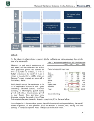 Oleksandr Matviienko, Soufianne Ayoche, Huizhong Li Materials, 2012
6
Outlook
As the industry is oligopolistic, we expect it to be profitable and stable, as prices, thus, profits
tend to be less volatile.
Moreover, as such natural resources as salt
and potash are non-renewable and scarce,
while population growth and demand for
food is expected to increase, as well as
budget spending on the safety of roads in
winter is expected to be stable, prices on
Company‟s main products are expected to
be relatively stable.
Total planted acreage for major crops in the
US is expected to increase in next 2 years
stimulating fertilizers demand. However,
according to Morningstar, potash supply
growth will outpace potash demand growth
in near future, thus, providing some
downside potential for potash prices. Please
find anticipated acreage dynamics for major crops in the US in the table below.
According to S&P, the outlook on general diversified metals and mining sub-industry for next 12
months is positive, as main products‟ prices are forecast to increase, thus, driving sales and
earnings of companies upward. Please find detailed information below.
 