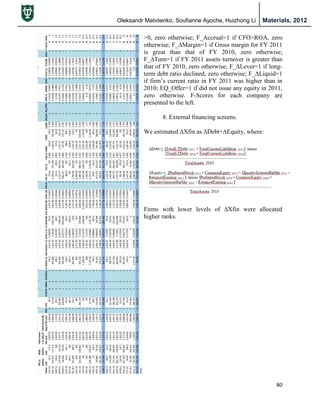 Oleksandr Matviienko, Soufianne Ayoche, Huizhong Li Materials, 2012
80
Ticker
NI(-1)
before
extr
NI(0)
before
extr
Totalassets
(-1),begof
theyear
Totalassets(0),
begoftheyearROACFOCFO/TADROAACCRUALLT-Debt(-1)AveAssets(-1)Lever(-1)LT-Debt(0)AveAssets(0)Lever(0)DleverCA(-1)CL(-1)Liq(-1)CA(0)CL(0)Liq(0)DliquidEQ_OfferGM(-1)GM(0)DGMTurn(-1)Turn(0)DturnF-ScoreRank
LPXUSEquity-32.2-171.92,620.302,410.600-40.2001714.52,515.450.284045715.92,275.250.3146470713.61355.286656.8139.54.708000.141440.083100.5280310.56289121
GEFUSEquity215.457177.1742,823.933,498.451172.34100953.0663,161.190.301491345.1383,852.860.34912701,149.22781.3581.4711,305.34929.7681.404010.203280.188601.2257881.21424032
CMPUSEquity150.61491,003.801,114.301252.3101482.51,059.050.455597326.71,159.900.2816621521.4182.62.855515.8326.81.578000.29460.280201.0648540.99228043.5
RPMUSEquity179.918211.933,337.373,155.761165.082110922.4633,227.960.2857731,092.453,293.890.33166101,522.37600.2412.5361,721.21652.782.637100.414750.411101.0771841.03808043.5
MLMUSEquity98.82679.6163,239.283,074.741259.094101782.0453,157.010.2477171052.9023,111.280.3384140696.211385.4931.806657.85173.7123.787100.194650.176200.5102630.55739157.5
OLNUSEquity64.8241.71,932.002,048.701215.9110418.21,990.350.210114524.22,249.150.2330660882.83912.258780.3399.11.955000.148810.197410.8208590.95724157.5
RKTUSEquity230.71462,884.402,914.901461.7101897.32,899.650.3094513302.56,740.450.4899520709631.21.1232228.91318.31.691100.239920.183701.0405631.85241157.5
RSUSEquity197.849349.24,306.784,668.891234.5110855.0854,487.840.19053413195,137.400.25674501,700.90508.5953.3442,274.70576.43.946100.231960.227801.4657821.74232157.5
UFSUSEquity6053656,519.006,026.0018831018256,272.500.1315278375,947.500.14073102,000.007252.7591,934.007162.701000.177440.189810.8973770.9313157.5
VALUSEquity222.056-138.6013,511.023,867.940291.174101943.2163,689.480.25565679.8053,684.040.18452711,284.92884.8511.4521,325.141259.9331.052010.332130.311600.9190161.02198157.5
ASHUSEquity88569,607.009,530.0012451011,108.009,568.500.1157973,648.0011,248.000.32432402,833.001,687.001.6793,387.001,739.001.948110.281660.247900.5975850.682271614.5
CBTUSEquity1432052,676.002,886.0011951106002,781.000.215755563,013.500.18450311,438.005392.6681,555.006562.37010.190.1801.0149481.074841614.5
CMCUSEquity-166.488-129.4273,687.563,706.15027.7471111,197.283,696.850.3238651,167.503,694.640.31599712,175.211,102.961.9722,326.251,198.851.94000.062640.077911.7101032.136561614.5
CRSUSEquity25102.21,508.301,630.001100.5110159.11,612.100.098691407.41,790.600.2275220818.7325.22.5181,034.80305.93.383100.132250.17610.9470261.11614.5
MTXUSEquity69.88670.2541,072.141,116.111133.65910192.6211,094.120.08465385.4491,140.530.074921675.572155.2374.352720.289180.9023.982010.20870.203100.9349110.936161614.5
PKGUSEquity205.435158.0272,152.842,224.271345.514101570.9312,188.560.260871814.5622,318.390.3513490798.041405.5581.968812.063376.52.157110.218510.206801.1313461.177961614.5
SLGNUSEquity144.646193.1732,214.352,176.021359.582111890.7252,195.190.4057631288.4832,577.550.4998860864.495413.1352.0931333.723595.4892.24100.153810.147801.3871071.612681614.5
SMGUSEquity200.5121.92,220.102,164.001122.1101436.72,192.050.19922791.82,108.100.37559901,118.10736.81.518992.50468.62.118110.371260.353701.3053471.31041614.5
ATRUSEquity173.589183.631,956.192,032.721261.042111258.7731,994.460.129746254.912,096.010.12161711,063.98423.3222.5131,143.95518.8492.205010.336070.32901.0616131.149781720.5
NEUUSEquity177.125206.9071,025.191,062.741184.598110217.5441,043.970.208382232.6011,127.200.2063531602.775206.3872.921679.731216.0243.147110.286780.260101.7532252.022651720.5
SONUSEquity201.474218.0443,062.583,281.011245.275111603.9413,171.800.190411232.9663,633.590.33932401,157.52780.6491.4831,312.79836.4831.569110.186110.168201.3466171.37121720.5
WORUSEquity124.03125.51,363.831,520.351153.51101250.241442.090.173526250.251,593.800.1570151782.29379.80.877891.645251.6981114.4114.5811.6066171.472480720.5
ALBUSEquity337.359464.3632,771.563,068.081487.359111851.9272,919.820.291774749.2573,135.950.23892511,348.20364.1773.7021,355.62401.1783.379010.31570.340610.8525040.935111825
CYTUSEquity144.8168.43,559.403,673.901211.8111641.53,616.650.177374635.93,605.300.17637911,311.40579.62.2631,287.80521.92.468110.231850.229100.7721250.836471825
IPIUSEquity45.285109.411768.99828.8841173.86911100001208.82245.4054.599276.64549.6755.569100.295210.420410.4672410.53441825
STLDUSEquity129.599265.6925,129.875,589.931486.3551112,377.905,359.900.4436461,936.025,784.580.33468712,000.003,458.810.5782,455.263,608.630.68100.10.111511.231.431825
SXTUSEquity107.144120.4841,591.691,599.271142.877111324.361,595.480.203299312.4221,626.720.1920571672.305205.0633.279706.87207.2753.41100.307460.314310.8344460.894651825
Note:
>0, zero otherwise; F_Accrual=1 if CFO>ROA, zero
otherwise; F_∆Margin=1 if Gross margin for FY 2011
is great than that of FY 2010, zero otherwise;
F_∆Turn=1 if FY 2011 assets turnover is greater than
that of FY 2010, zero otherwise; F_∆Lever=1 if long-
term debt ratio declined, zero otherwise; F_∆Liquid=1
if firm‟s current ratio in FY 2011 was higher than in
2010; EQ_Offer=1 if did not issue any equity in 2011,
zero otherwise. F-Scores for each company are
presented to the left.
8. External financing screens.
We estimated ∆Xfin as ∆Debt+∆Equity, where:
Firms with lower levels of ∆Xfin were allocated
higher ranks.
 