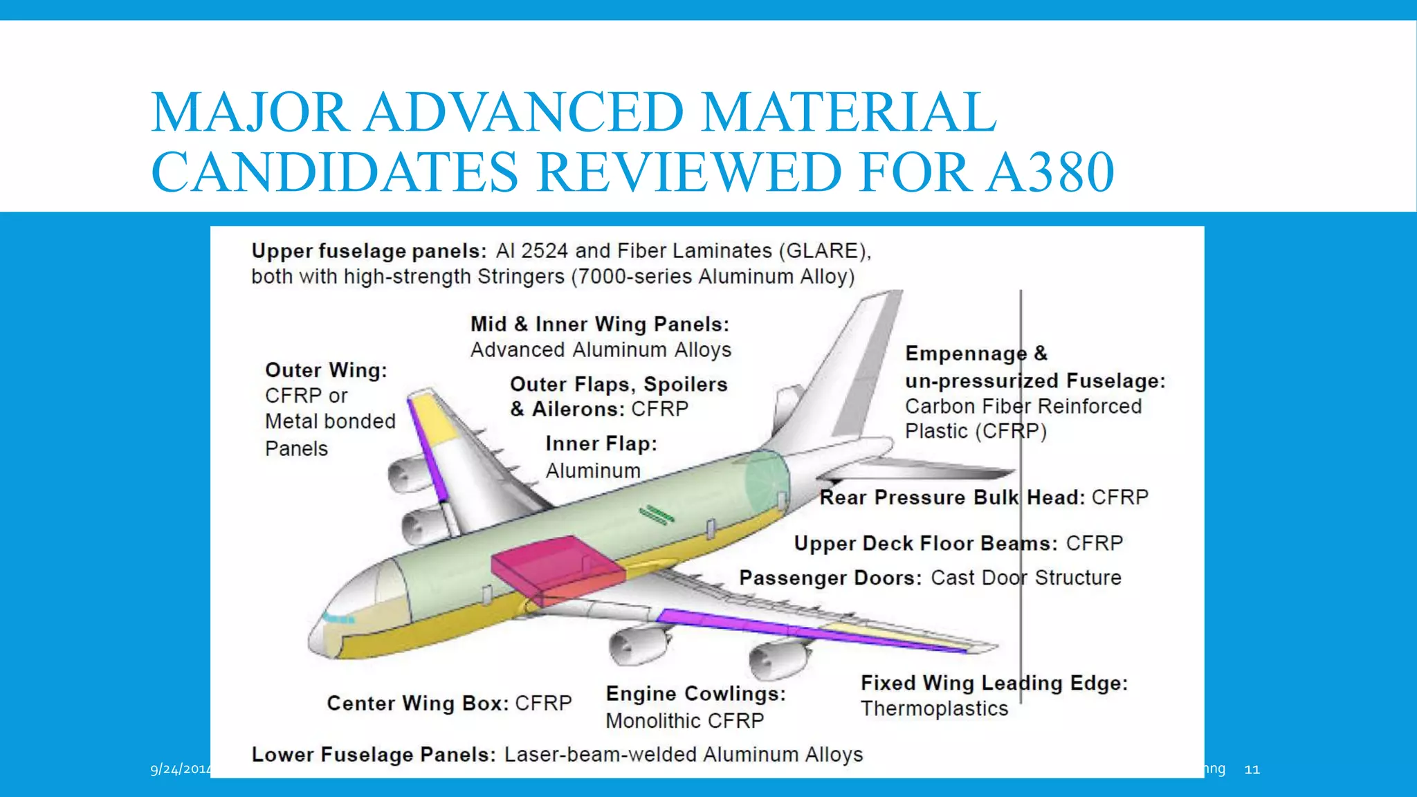 Materials for aircrafts a market study | PPT