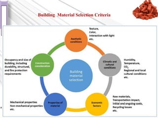 CLASSIFICATION OF MATERIALS FOR CONSTRUCTION.pdf
