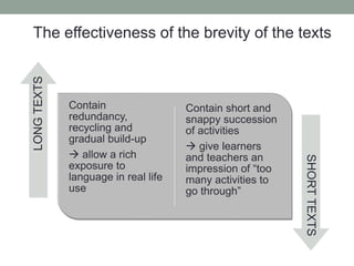 Contain
redundancy,
recycling and
gradual build-up
 allow a rich
exposure to
language in real life
use
Contain short and
snappy succession
of activities
 give learners
and teachers an
impression of “too
many activities to
go through”
LONGTEXTS
SHORTTEXTS
The effectiveness of the brevity of the texts
 