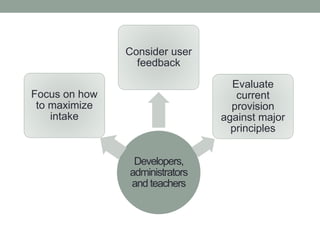 Developers,
administrators
and teachers
Focus on how
to maximize
intake
Consider user
feedback
Evaluate
current
provision
against major
principles
 