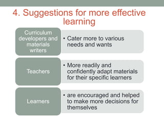 • Cater more to various
needs and wants
Curriculum
developers and
materials
writers
• More readily and
confidently adapt materials
for their specific learners
Teachers
• are encouraged and helped
to make more decisions for
themselves
Learners
4. Suggestions for more effective
learning
 