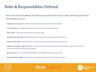 Theseroles andresponsibilitiesshouldbeincorporatedintothe varioustableswithinthe partnership’s
accountabilitystructure.
Changepractice onground - implementdata-drivenimprovementsidentifiedintheactionplan
ConvenePartners- bringtogetherthenecessarycommunitypartnerstosupportthework
Dataanalysis - Analyzedataaccordingtothepartnership’sneeds
Development/fundraising- Securefundingandresourcesnecessarytoadvancethepartnership’swork
Housebackbonestaff - Provideofficespace,technologyneedsandmeetingspaceforpartnership’sstaff
Implementstrategiestoimpact outcomes - implementdata-drivenstrategiesidentifiedintheactionplantoimpactan outcomeand
continuouslymonitorandimprovethosestrategies
Removebarriers- worktoeliminateidentifiedbarriersthatinhibittheadvancementofthework
Strategicdecision making- make decisionsonthestrategicdirectionandmissionofthepartnership
Roles& ResponsibilitiesDefined.
 