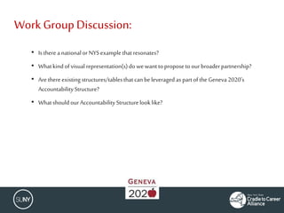 • Is thereanationalor NYSexample thatresonates?
• Whatkindofvisual representation(s)do wewanttoproposetoourbroaderpartnership?
• Are thereexisting structures/tablesthatcanbeleveraged as partofthe Geneva 2020’s
AccountabilityStructure?
• WhatshouldourAccountabilityStructurelooklike?
Work GroupDiscussion:
 