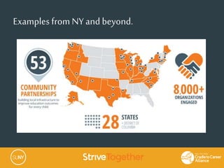 Examples from NY and beyond.
 