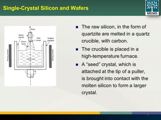 10
Single-Crystal Silicon and Wafers
 