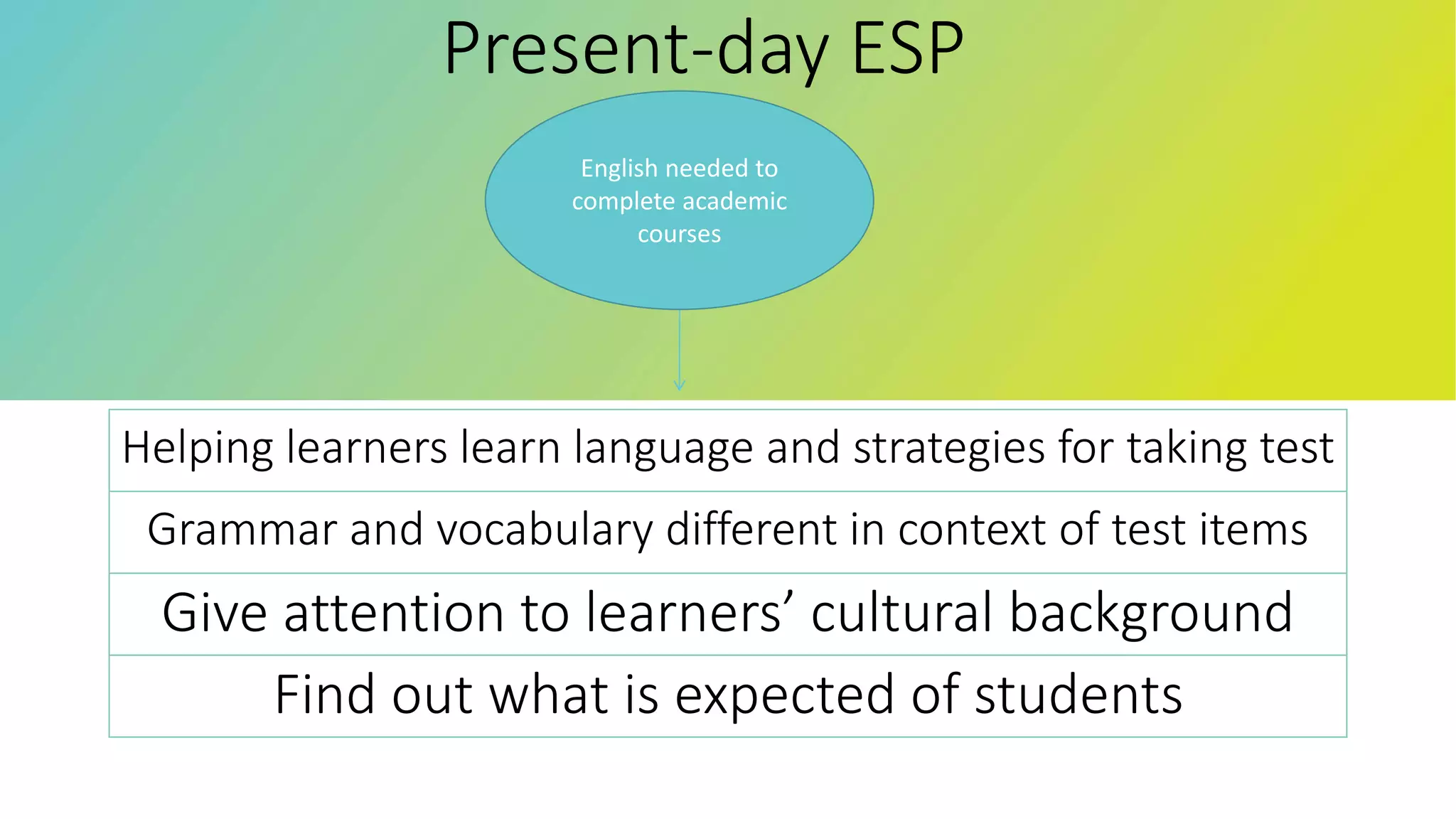 Present-day ESP
English needed to
complete academic
courses
Helping learners learn language and strategies for taking test
Grammar and vocabulary different in context of test items
Give attention to learners’ cultural background
Find out what is expected of students
 