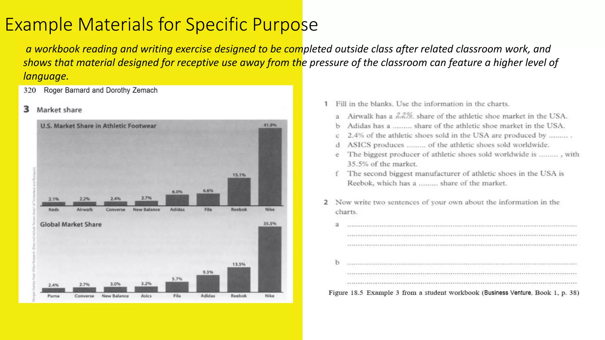 Example Materials for Specific Purpose
a workbook reading and writing exercise designed to be completed outside class after related classroom work, and
shows that material designed for receptive use away from the pressure of the classroom can feature a higher level of
language.
 