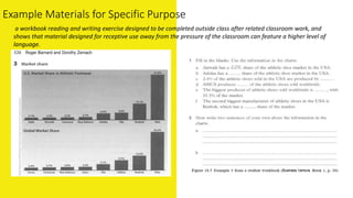Example Materials for Specific Purpose
a workbook reading and writing exercise designed to be completed outside class after related classroom work, and
shows that material designed for receptive use away from the pressure of the classroom can feature a higher level of
language.
 