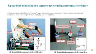 19
Upper limb rehabilitation support device using a pneumatic cylinder
A device to support rehabilitation of a human’s upper limb motion using a pneumatic cylinder to absorb shock through
compression of air with a simple structure and high power to weight ratio.
UL Rehabilitation support device: Side view UL Rehabilitation support device: top view
 