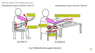 21
Different modes of the rehabilitation device:
Rehabilitation support function “Mode A” Rehabilitation support function “Mode B”
 