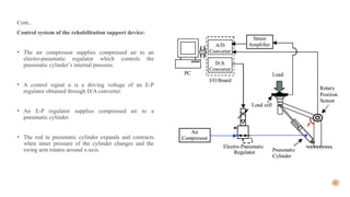 22
Cont..
Control system of the rehabilitation support device:
• The air compressor supplies compressed air to an
electro-pneumatic regulator which controls the
pneumatic cylinder’s internal pressure.
• A control signal u is a driving voltage of an E-P
regulator obtained through D/A converter.
• An E-P regulator supplies compressed air to a
pneumatic cylinder.
• The rod in pneumatic cylinder expands and contracts
when inner pressure of the cylinder changes and the
swing arm rotates around x-axis.
 