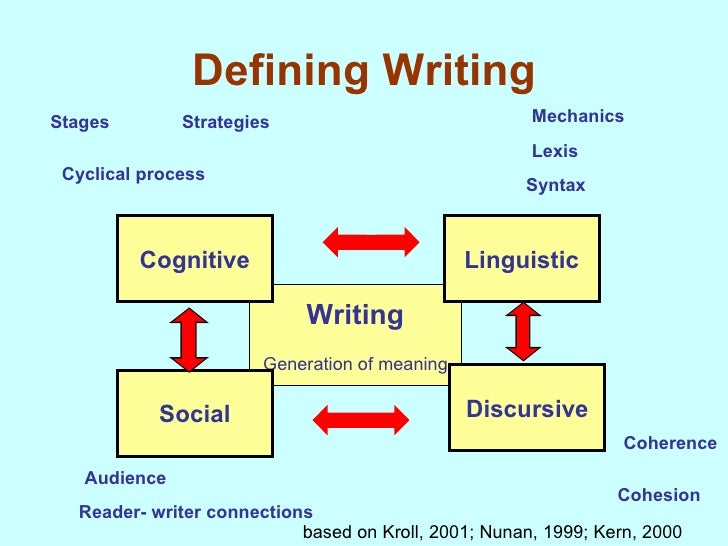 Materials For Writing In Efl