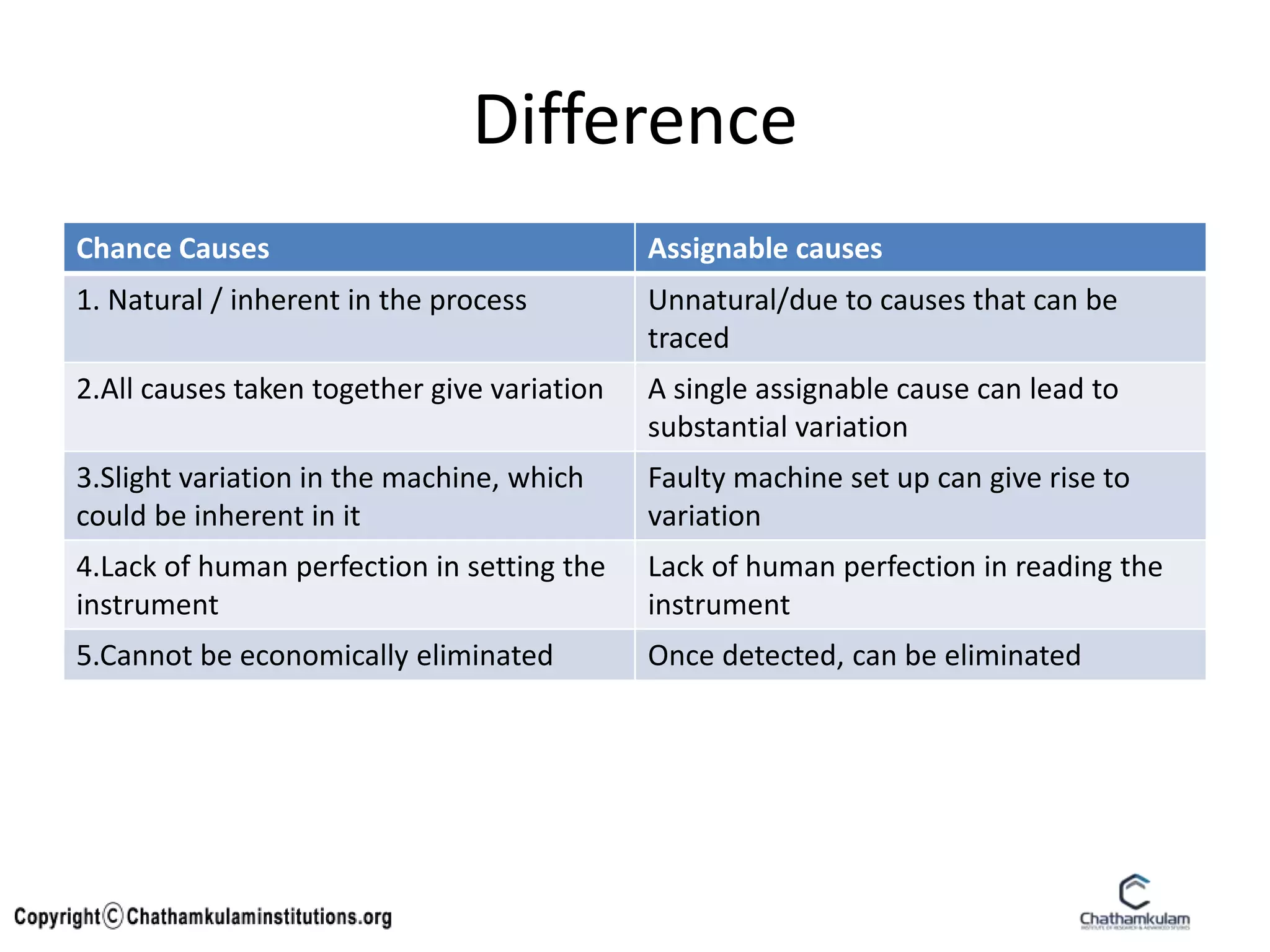 Materials handling and quality assurance ( Operations Management ) | PPTX