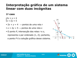 ANOTAÇÕES EM AULA
Capítulo 1 – Conjuntos
1.5CONEXÕES COM
A MATEMÁTICA
CONEXÕES COM
A MATEMÁTICA
ANOTAÇÕES EM AULA
Capítulo 17 – Sistemas lineares
▪ 2x + y = 4 → pontos de uma reta r
▪ x + 2y = 5 → pontos de uma reta s
▪ O ponto P, intersecção das retas r e s,
representa o par ordenado (1, 2); portanto,
o ponto P é a solução gráfica desse sistema.
17.9
1o caso
Interpretação gráfica de um sistema
linear com duas incógnitas
 