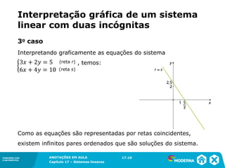 ANOTAÇÕES EM AULA
Capítulo 1 – Conjuntos
1.5CONEXÕES COM
A MATEMÁTICA
CONEXÕES COM
A MATEMÁTICA
ANOTAÇÕES EM AULA
Capítulo 17 – Sistemas lineares
Interpretando graficamente as equações do sistema
, temos:
Como as equações são representadas por retas coincidentes,
existem infinitos pares ordenados que são soluções do sistema.
(reta r)
(reta s)
17.10
Interpretação gráfica de um sistema
linear com duas incógnitas
3o caso
 