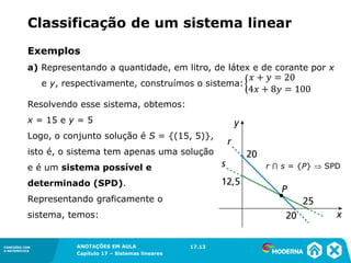 ANOTAÇÕES EM AULA
Capítulo 1 – Conjuntos
1.5CONEXÕES COM
A MATEMÁTICA
CONEXÕES COM
A MATEMÁTICA
ANOTAÇÕES EM AULA
Capítulo 17 – Sistemas lineares
Resolvendo esse sistema, obtemos:
x = 15 e y = 5
Logo, o conjunto solução é S = {(15, 5)},
isto é, o sistema tem apenas uma solução
e é um sistema possível e
determinado (SPD).
Representando graficamente o
sistema, temos:
17.13
a) Representando a quantidade, em litro, de látex e de corante por x
e y, respectivamente, construímos o sistema:
Classificação de um sistema linear
r ⋂ s = {P}  SPD
Exemplos
 