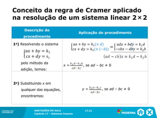 ANOTAÇÕES EM AULA
Capítulo 1 – Conjuntos
1.5CONEXÕES COM
A MATEMÁTICA
CONEXÕES COM
A MATEMÁTICA
ANOTAÇÕES EM AULA
Capítulo 17 – Sistemas lineares
Descrição do
procedimento
Aplicação do procedimento
17.21
1o) Resolvendo o sistema
pelo método da
adição, temos:
2o) Substituindo x em
qualquer das equações,
encontramos:
x = , se ad – bc ≠ 0
y = , se ad – bc ≠ 0
Conceito da regra de Cramer aplicado
na resolução de um sistema linear 2×2
 