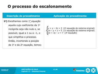 ANOTAÇÕES EM AULA
Capítulo 1 – Conjuntos
1.5CONEXÕES COM
A MATEMÁTICA
CONEXÕES COM
A MATEMÁTICA
ANOTAÇÕES EM AULA
Capítulo 17 – Sistemas lineares
Descrição do procedimento Aplicação do procedimento
1o) Escolhemos como 1ª equação
aquela cujo coeficiente da 1a
incógnita seja não nulo e, se
possível, igual a 1 ou a –1, o
que simplifica o processo.
Então, invertendo a posição
da 1a e da 2a equação, temos:
O processo do escalonamento
x + y – 2z = 3 (2a equação do sistema original)
3x – y + z = 5 (1a equação do sistema original)
2x + 3y – z = 7 (3a equação)
17.30
 