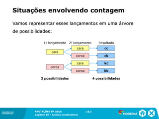 CONEXÕES COM
A MATEMÁTICA
ANOTAÇÕES EM AULA
Capítulo 18 – Análise combinatória
CONEXÕES COM
A MATEMÁTICA
ANOTAÇÕES EM AULA
Capítulo 18 – Análise combinatória
Vamos representar esses lançamentos em uma árvore
de possibilidades:
Situações envolvendo contagem
18.2
cara
coroa
coroa
cara
coroa
cara cc
ck
kc
kk
1o lançamento 2o lançamento Resultado
2 possibilidades 4 possibilidades
 
