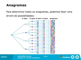 CONEXÕES COM
A MATEMÁTICA
ANOTAÇÕES EM AULA
Capítulo 18 – Análise combinatória
CONEXÕES COM
A MATEMÁTICA
ANOTAÇÕES EM AULA
Capítulo 18 – Análise combinatória
Anagramas
Para determinar todos os anagramas, podemos fazer uma
árvore de possibilidades:
18.13
M A ROMA
1a letra 2a letra 3a letra 4a letra Anagrama
O
R
A
M
R
A
M
O
M
R
A
R
A
M
M
O
A
O
A
R
R
O
O
M
M
M
M
A
A
A
OAMR
OARM
OMRA
OMAR
ORAM
ORMA
RAMO
RAOM
RMAO
RMOA
ROAM
M
A
O
R
O
R
A
R
A
O
R
R
O
O
A
A
MAOR
MROA
MARO
MOAR
MORA
MRAO
A
M
O
R
O
R
M
R
M
O
R
R
O
O
M
M
AMOR
AROM
AMRO
AOMR
AORM
ARMO
 
