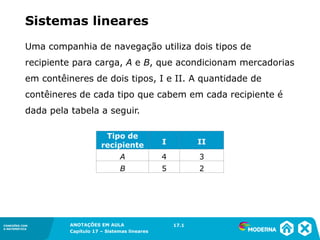 ANOTAÇÕES EM AULA
Capítulo 1 – Conjuntos
1.5CONEXÕES COM
A MATEMÁTICA
CONEXÕES COM
A MATEMÁTICA
ANOTAÇÕES EM AULA
Capítulo 17 – Sistemas lineares
Uma companhia de navegação utiliza dois tipos de
recipiente para carga, A e B, que acondicionam mercadorias
em contêineres de dois tipos, I e II. A quantidade de
contêineres de cada tipo que cabem em cada recipiente é
dada pela tabela a seguir.
Sistemas lineares
Tipo de
recipiente I II
A 4 3
B 5 2
17.1
 
