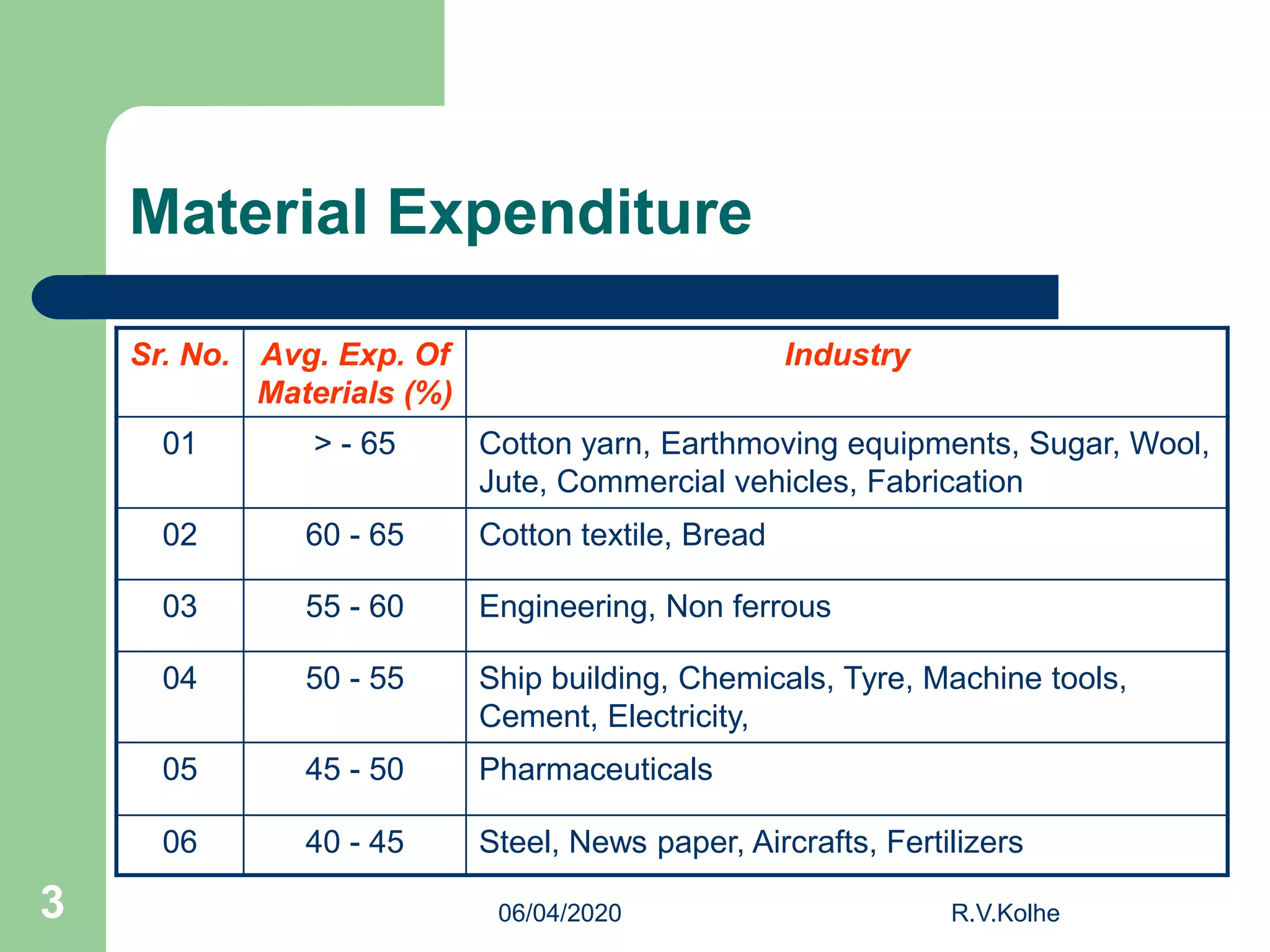 Materials Management in Civil Engineering | PDF