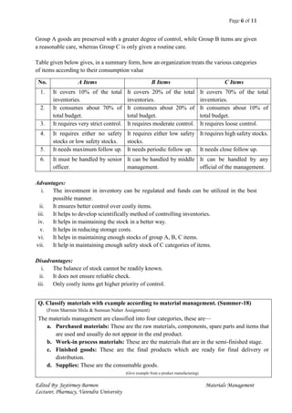 Page 6 of 11
Edited By: Jaytirmoy Barmon Materials Management
Lecturer, Pharmacy, Varendra University
Group A goods are preserved with a greater degree of control, while Group B items are given
a reasonable care, whereas Group C is only given a routine care.
Table given below gives, in a summary form, how an organization treats the various categories
of items according to their consumption value
No. A Items B Items C Items
1. It covers 10% of the total
inventories.
It covers 20% of the total
inventories.
It covers 70% of the total
inventories.
2. It consumes about 70% of
total budget.
It consumes about 20% of
total budget.
It consumes about 10% of
total budget.
3. It requires very strict control. It requires moderate control. It requires loose control.
4. It requires either no safety
stocks or low safety stocks.
It requires either low safety
stocks.
It requires high safety stocks.
5. It needs maximum follow up. It needs periodic follow up. It needs close follow up.
6. It must be handled by senior
officer.
It can be handled by middle
management.
It can be handled by any
official of the management.
Advantages:
i. The investment in inventory can be regulated and funds can be utilized in the best
possible manner.
ii. It ensures better control over costly items.
iii. It helps to develop scientifically method of controlling inventories.
iv. It helps in maintaining the stock in a better way.
v. It helps in reducing storage costs.
vi. It helps in maintaining enough stocks of group A, B, C items.
vii. It help in maintaining enough safety stock of C categories of items.
Disadvantages:
i. The balance of stock cannot be readily known.
ii. It does not ensure reliable check.
iii. Only costly items get higher priority of control.
Q. Classify materials with example according to material management. (Summer-18)
(From Sharmin Shila & Sumsun Naher Assignment)
The materials management are classified into four categories, these are—
a. Purchased materials: These are the raw materials, components, spare parts and items that
are used and usually do not appear in the end product.
b. Work-in process materials: These are the materials that are in the semi-finished stage.
c. Finished goods: These are the final products which are ready for final delivery or
distribution.
d. Supplies: These are the consumable goods.
(Give example from a product manufacturing)
 