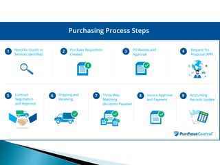 Materials management | PPTX