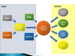 Materials management | PPTX