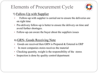 Materials management purchasing | PPTX