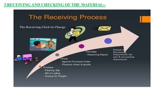 3.RECEIVING AND CHECKING OF THE MATERIAL:-
 