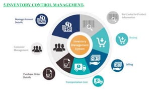 5.INVENTORY CONTROL MANAGEMENT-
 
