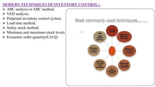 MODERN TECHNIQUES OF INVENTORY CONTROL:-
 ABC analysis or ABC method.
 VED analysis.
 Perpetual inventory control system.
 Lead time method.
 Safety stock method.
 Minimum and maximum stock levels.
 Economic order quantity(E.O.Q)
 