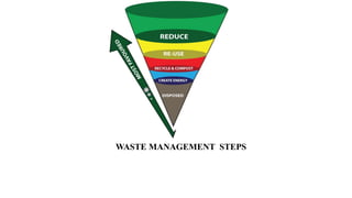 WASTE MANAGEMENT STEPS
 