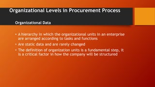 Materials management org structure | PPT