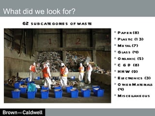 What did we look for? Paper (8) Plastic (13) Metal (7) Glass (4) Organic (5) C & D (8) HHW (9) Electronics (3) Other Materials (4) Miscellaneous 62 subcategories of waste 