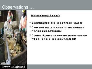 Contributes the most food waste Compostable paper is the largest paper subcategory Carpet/carpet padding represented ~25% of the residential C&D Observations …  Residential Sector 