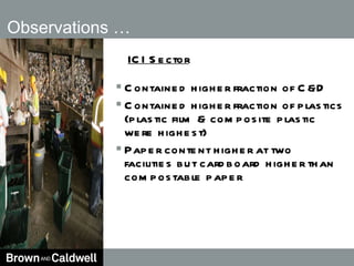 Contained higher fraction of C&D Contained higher fraction of plastics (plastic film & composite plastic were highest) Paper content higher at two facilities but cardboard higher than compostable paper Observations …  ICI Sector 