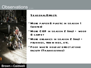 More paper & plastic in season 1 (winter) More C&D in season 2 (fall) – wood & carpet More organics in season 2 (fall) – prunings, trimmings, etc. Food waste holiday effect at one facility (Thanksgiving) Observations …  Seasonal Effects 