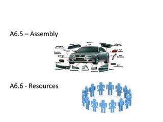 A6.5 – Assembly




A6.6 - Resources
 